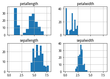_images/df-plot-iris-hist.png