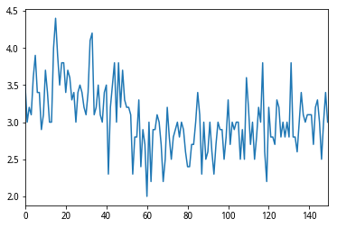 _images/df-plot-iris-sequence.png
