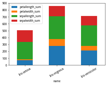 _images/df-plot-iris-sum.png