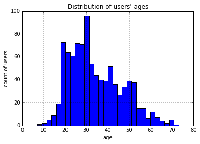 _images/df-age-hist.png