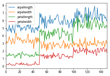 _images/df-plot-iris-collection.png