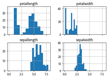 _images/df-plot-iris-hist.png