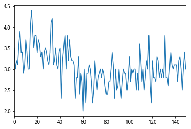 _images/df-plot-iris-sequence.png