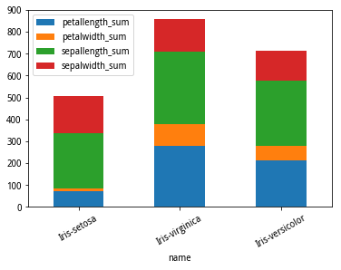 _images/df-plot-iris-sum.png