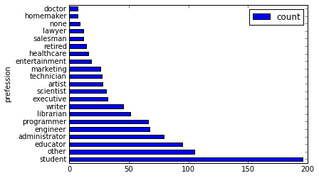 _images/df-value-count-plot.png